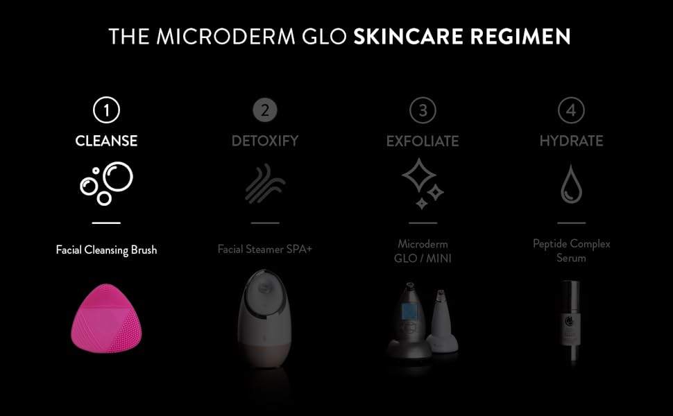 Regimen