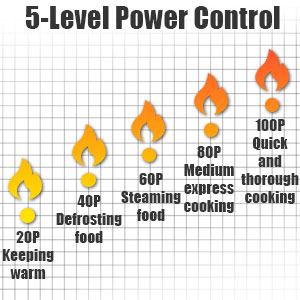 Retro Countertop Microwave Oven