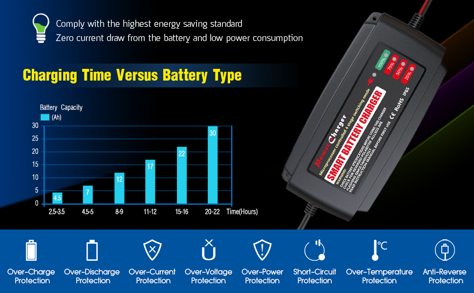 BMK 12V 5A Smart Battery Charger Portable Battery Maintainer with