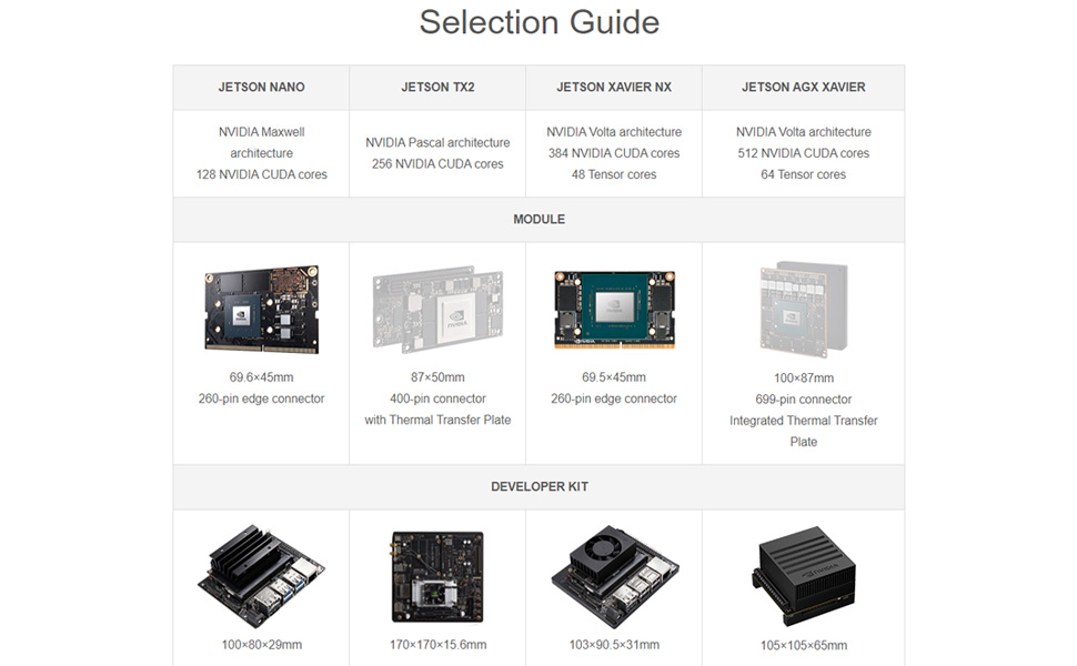 Waveshare Jetson Xavier NX Developer Kit, Small AI For