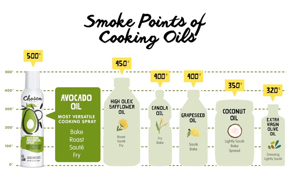 Chosen Foods Avocado Oil Spray High Smoke Point High-Heat Cooking Sauteing Non Stick Propellant-Free