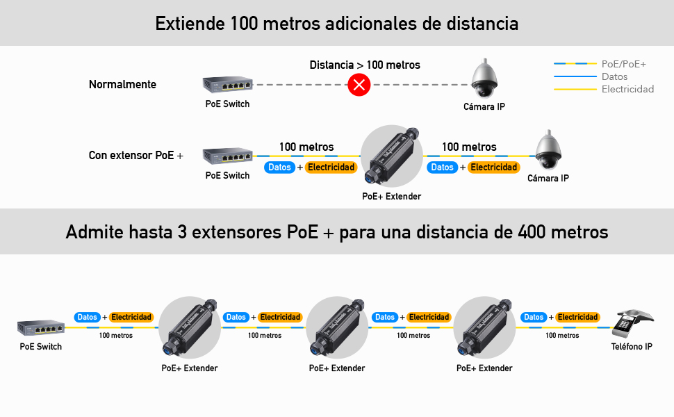 Cudy POE15 Gigabit Outdoor PoE + Extender, IP67 Waterproof, 10/100
