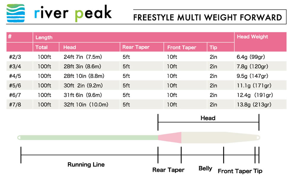 【送料無料】LINE ライン TW 119cm フリースタイル　ツイン　パーク 送料無料】LINE ライン TW 119cm フリースタイル ツイン パーク 送料