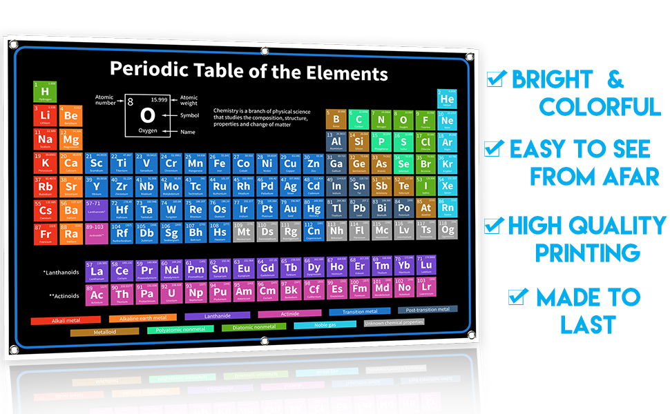Bigtime Signs Periodic Table With Real Elements Inside 2022 BLACK 35