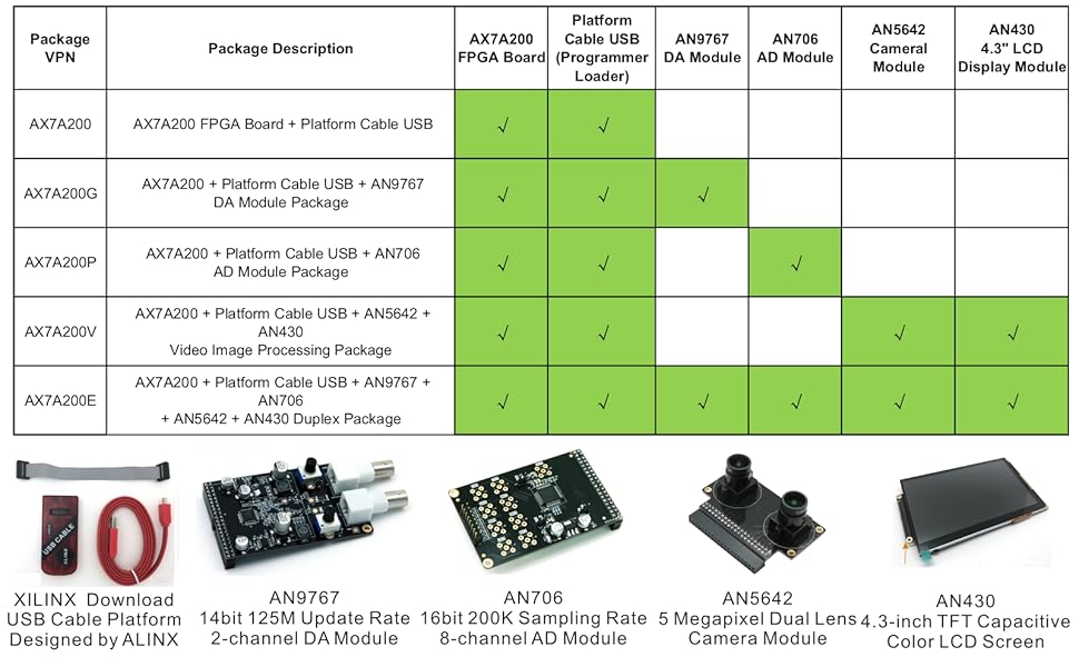 ALINX Brand XILINX A7 Artix-7 200T XC7A200T FPGA Development Board PCIe ...