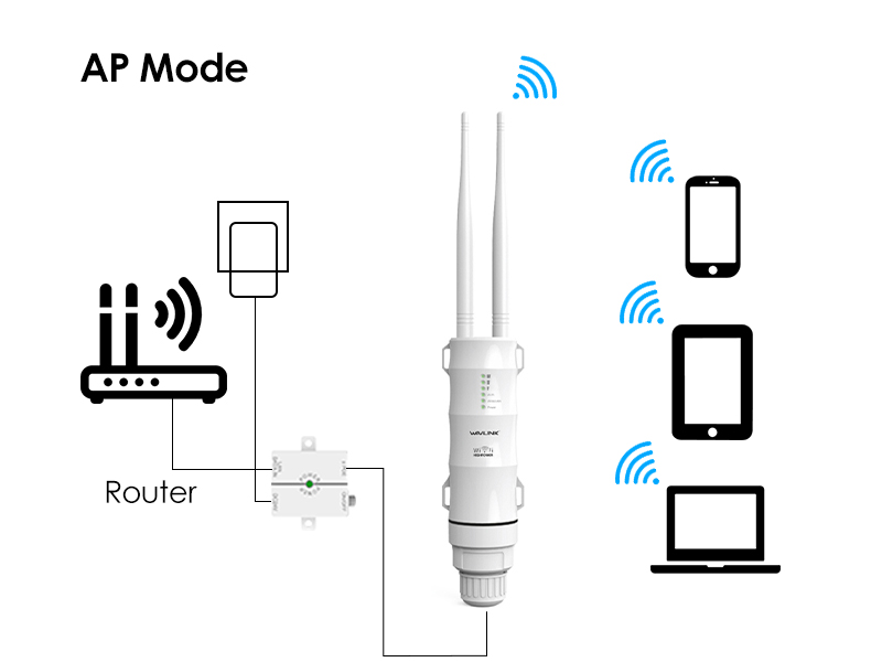Amazon.com: WAVLINK AC600 Outdoor WiFi Extender, Dual Band