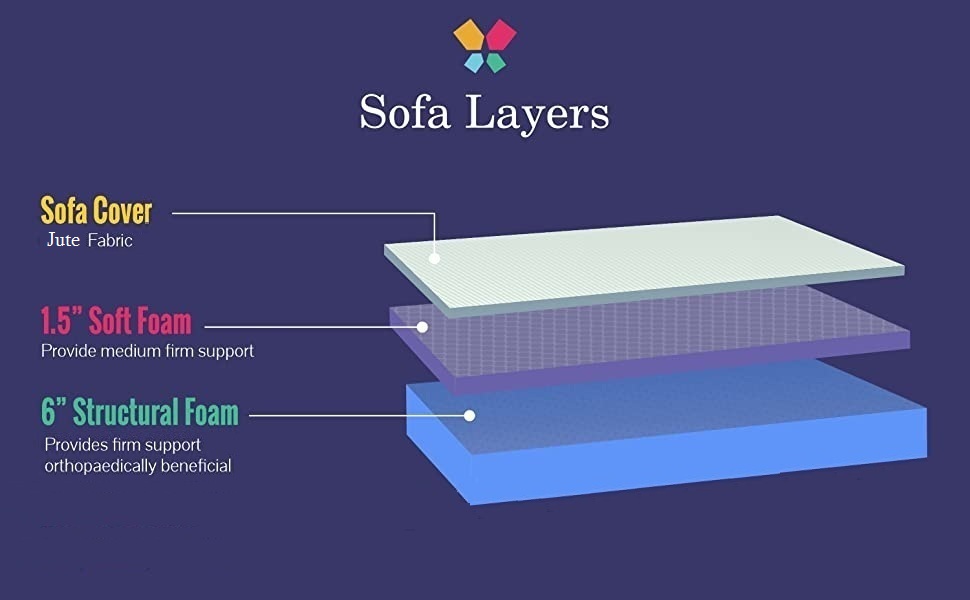 sofa layer