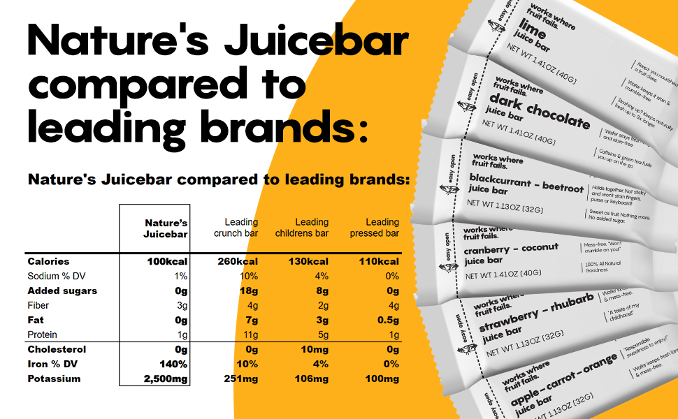 Breakfast Bars - Healthy Fruit Protein Snack Energy, Meal Replacement Gluten-Free, Vegan Low-Calorie