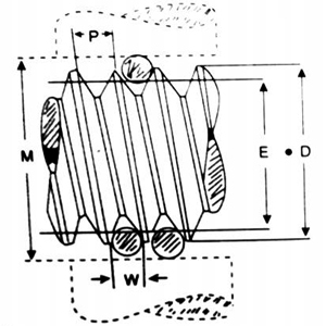 Small manufacture image 4