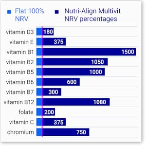 Extra-strong ingredients