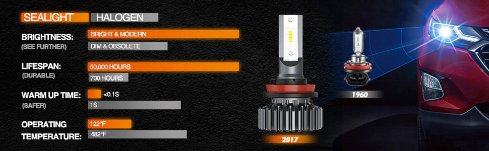 h11 led headlight bulbs