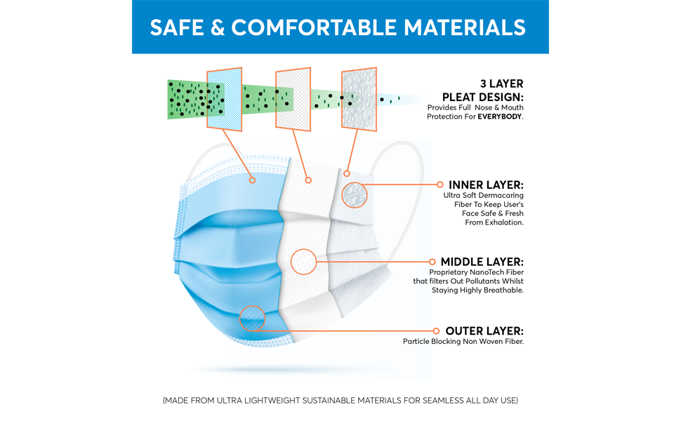 (500Pack) Face Mask Bulk Face Masks Disposable Masks Bulk Masks 10