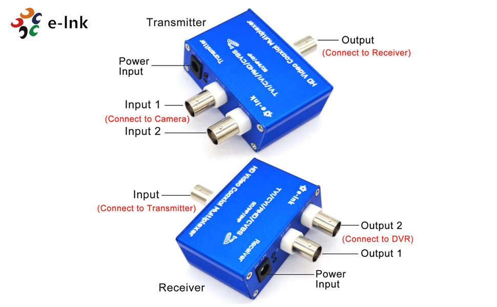 Elink 2CH CVI AHD TVI Coaxial Multiplexer HD Analog