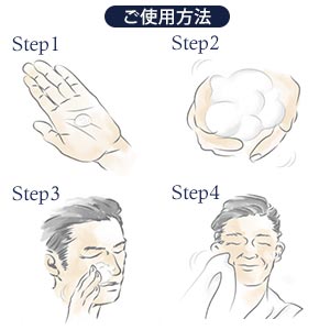 Directions for Use