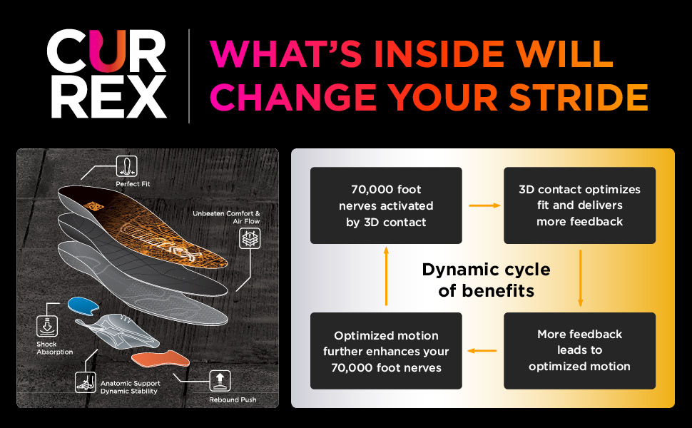 currex insoles