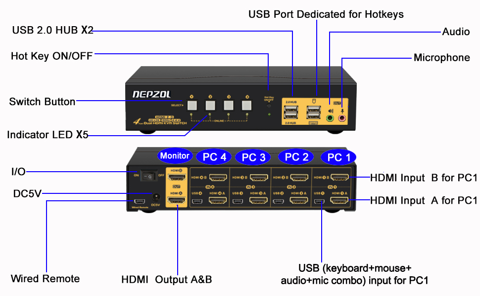 DEPZOL 4PortKVMSwitch HDMIDualMonitor 4K 60Hz, KVMSwitch für 4