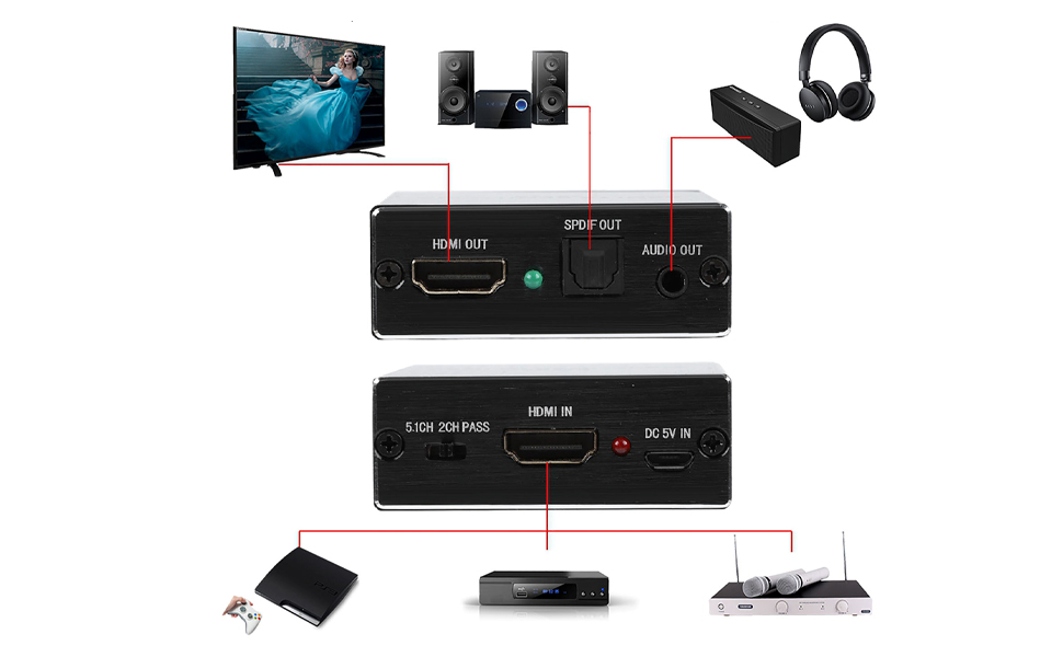 HDMI Audio Splitter, 4K*2K HDMI Audio Extractor HDMI to Optical Spdif Toslink with