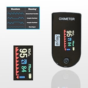 Sansui Digital Fingertip Pulse Oximeter