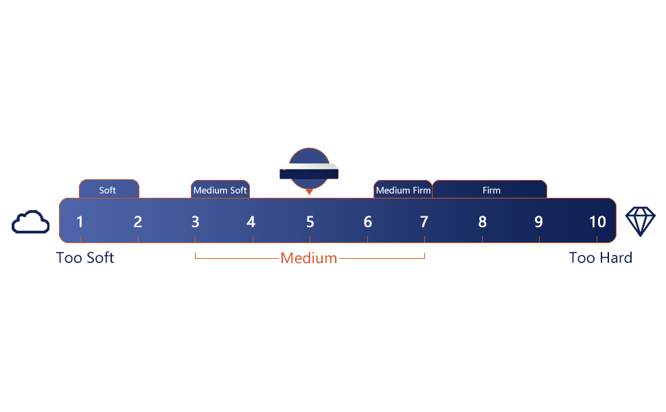 double mattress king mattress single mattress small double mattress super king mattress foam memory