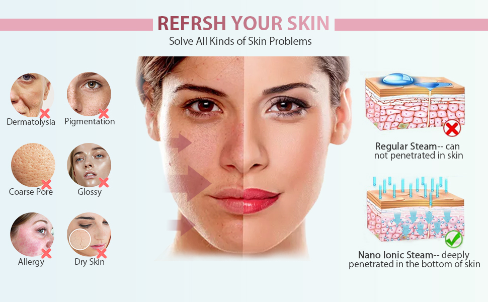 SUITABLE FOR ALL KINDS SKIN The facial steamer can be used for types of skin,help you solve all kind