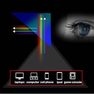 Gafas de Prisma para Cama