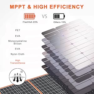 solar panel