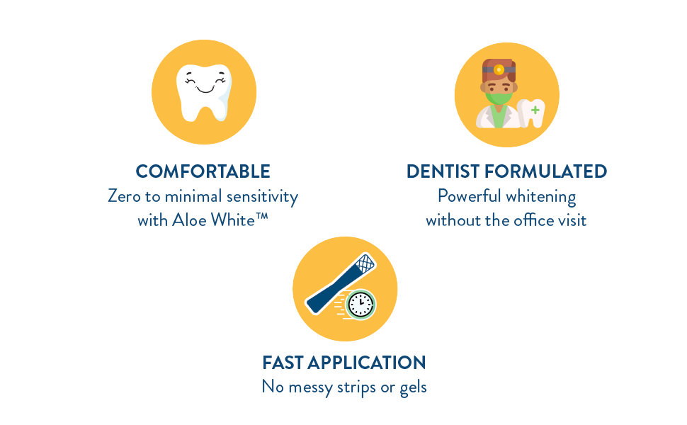 Love Your Teeth Whitening System