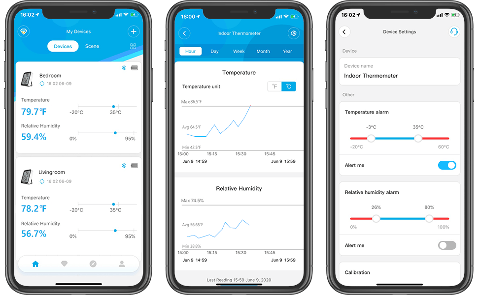 Indoor Temperature Humidity