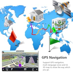GPS