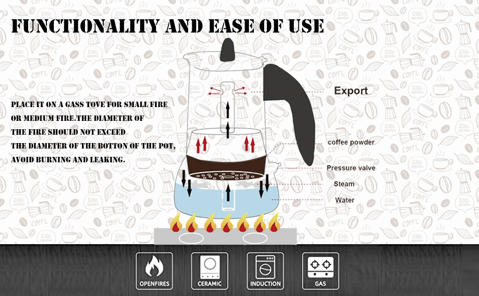 EEX Stovetop Espresso Maker, 4Cup 7oz/200mL Moka Pot