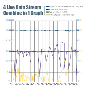 obdii scanner launch scanner diagnostic code reader check engine code reader car code reader