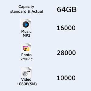 64GB Capacity