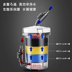 フィルター・ポンプ・ろ材 mycr 楽天市場】スポンジフィルター ろ過 濾過 水槽 酸素 スポンジ