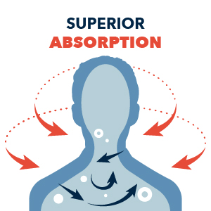 Superior Absorption