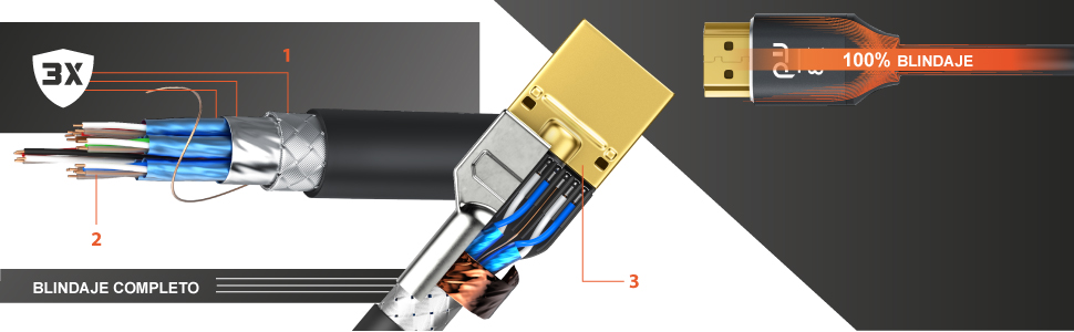 Καλώδιο HDMI 8k