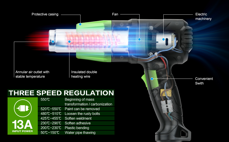 GALAX PRO 1500W Heat Gun Set with 2 Modes Temperature Settings 350