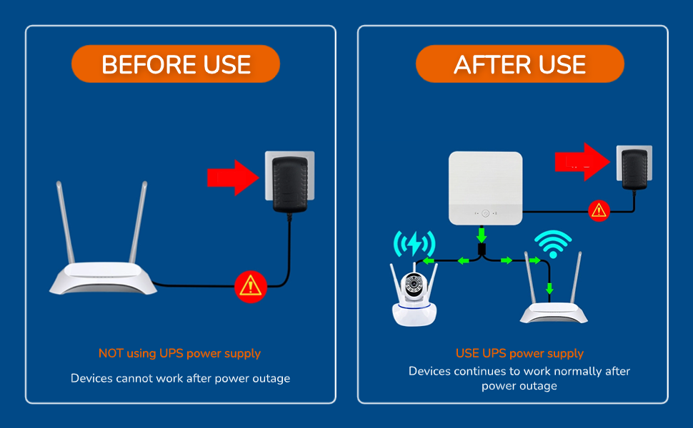 Mini UPS Battery Backup, 5V 9V 12V 15V 24V Output, Large Capacity, USB