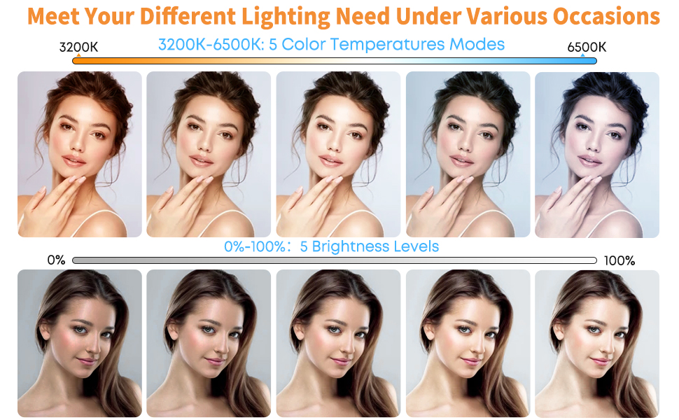 Video Conference Lighting Kit, Ring Light Clip on Laptop Monitor with 5