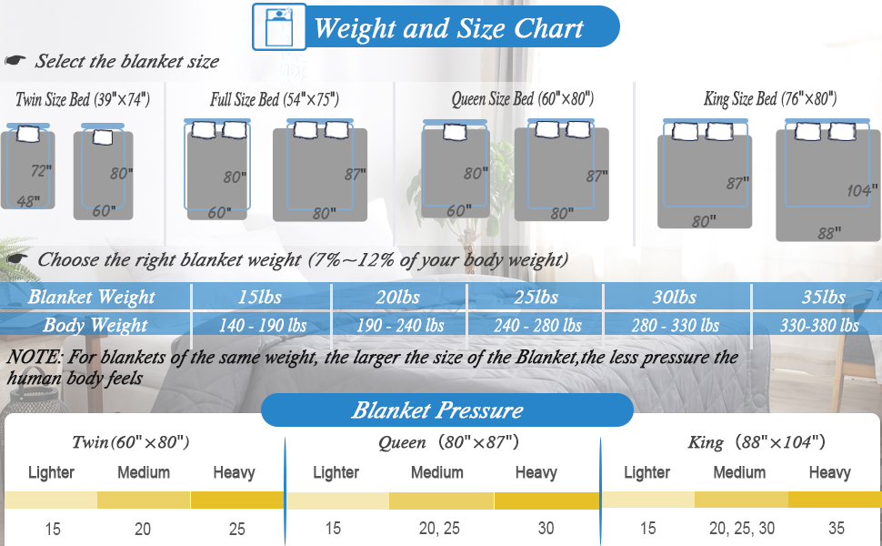JOLLYVOGUE Queen Size Weighted Blanket (30lbs, 80"x 87"),Adult Weighted