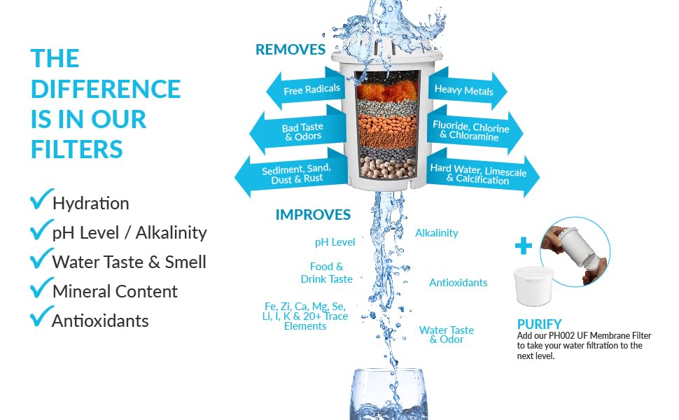 INVIGORATED WATER pH RECHARGE Glass UPC 850006539253 alkaline water countertop