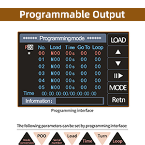 Programmable Output