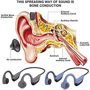 Auriculares Bluetooth de conducción ósea, Reproductor de MP3 ...