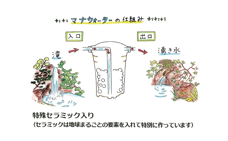Amazon | テネモス マナウォーター（活水器） 大サイズ 元付用