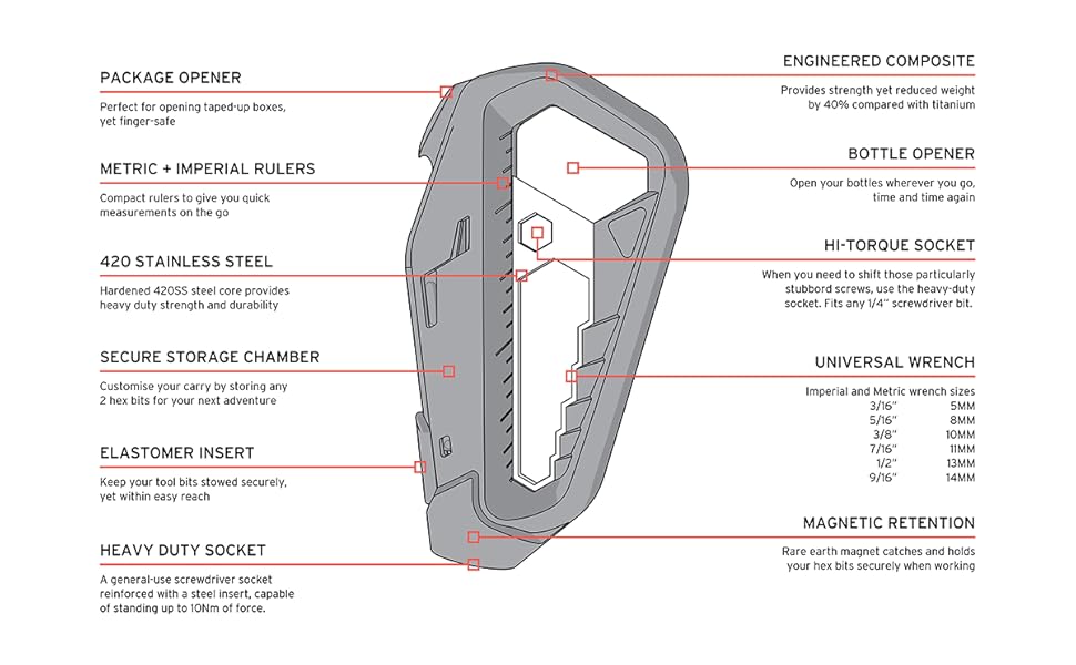 tactica, tacticagear, multitool, multi-tool, leatherman, gerber, victorinox, swiss army knife, tsa