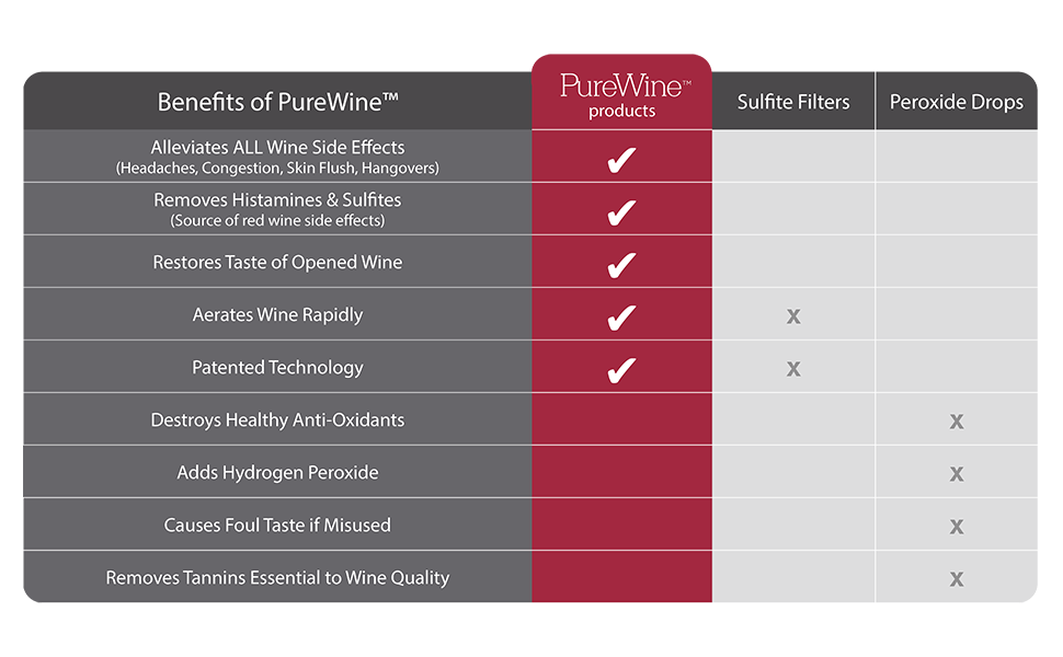 PureWine Wand Technology Histamine and Sulfite Filter, Purifier