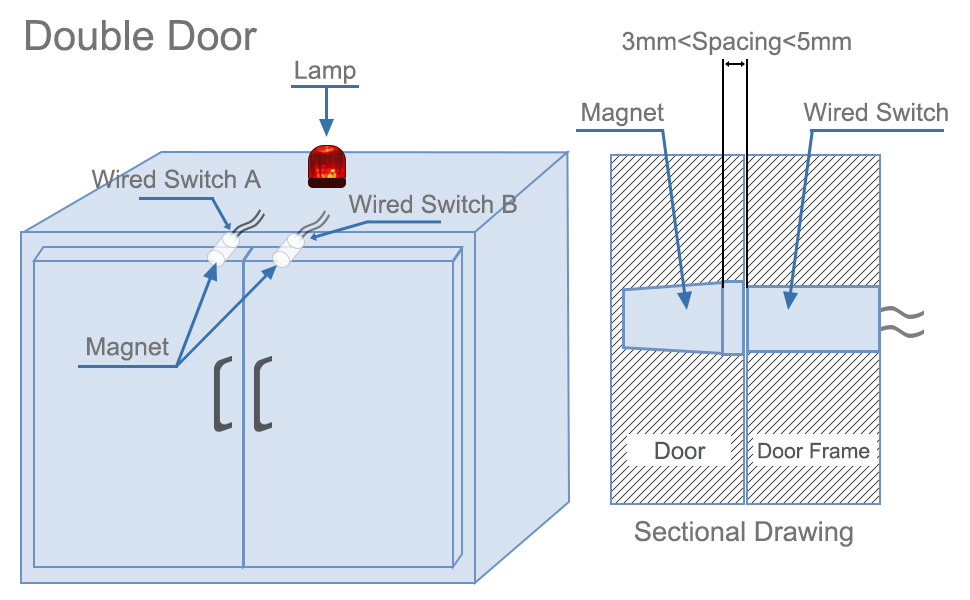 Installation Diagram