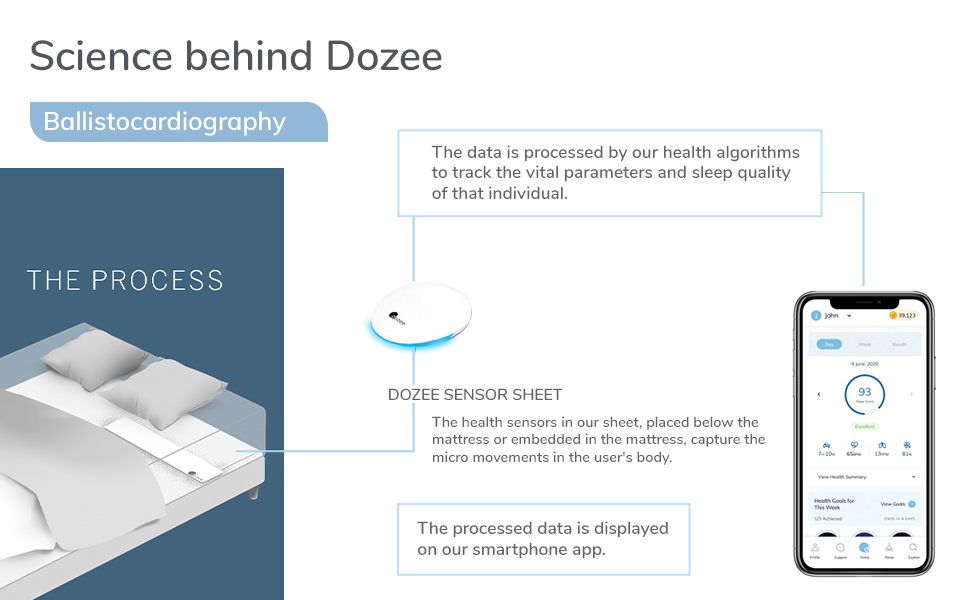 Heart rate monitor, health monitor, sleep monitor, meditation, yoga