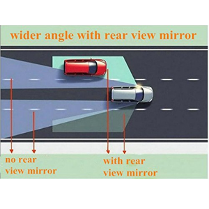 Wide angle with rear view mirror