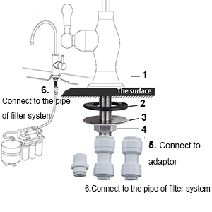 drinking water faucet