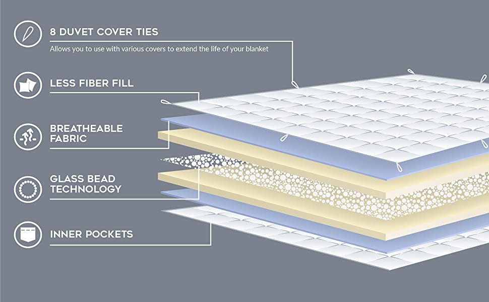 YnM Cooling Weighted Blanket, Rayon Derived from Bamboo with Premium